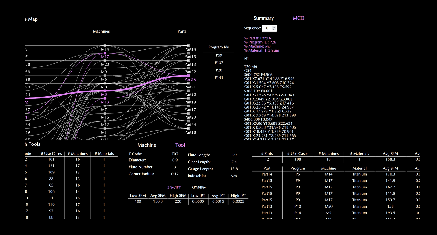 CNC programming workflow application