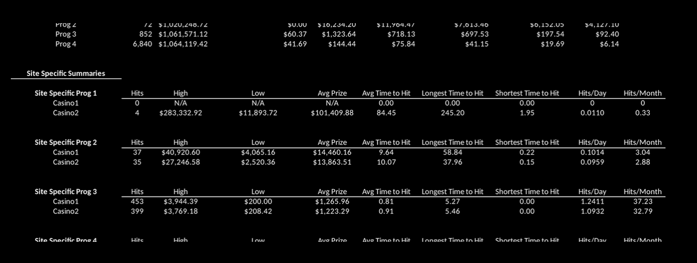Casino gaming simulation